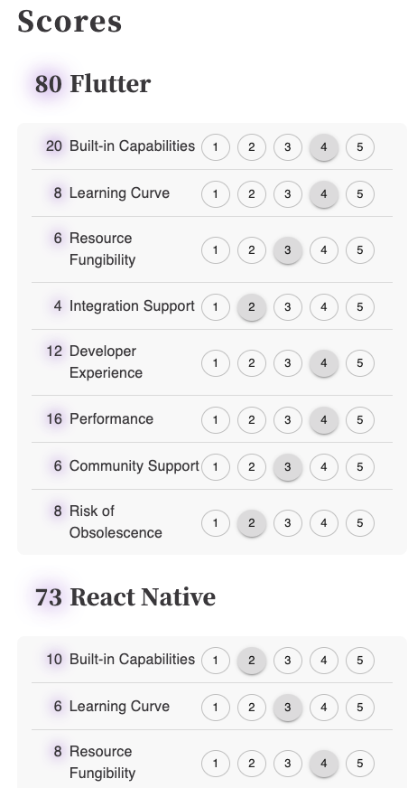 Score example